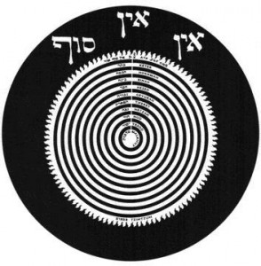 Kabbalah Kronciles Tzim Tuzum